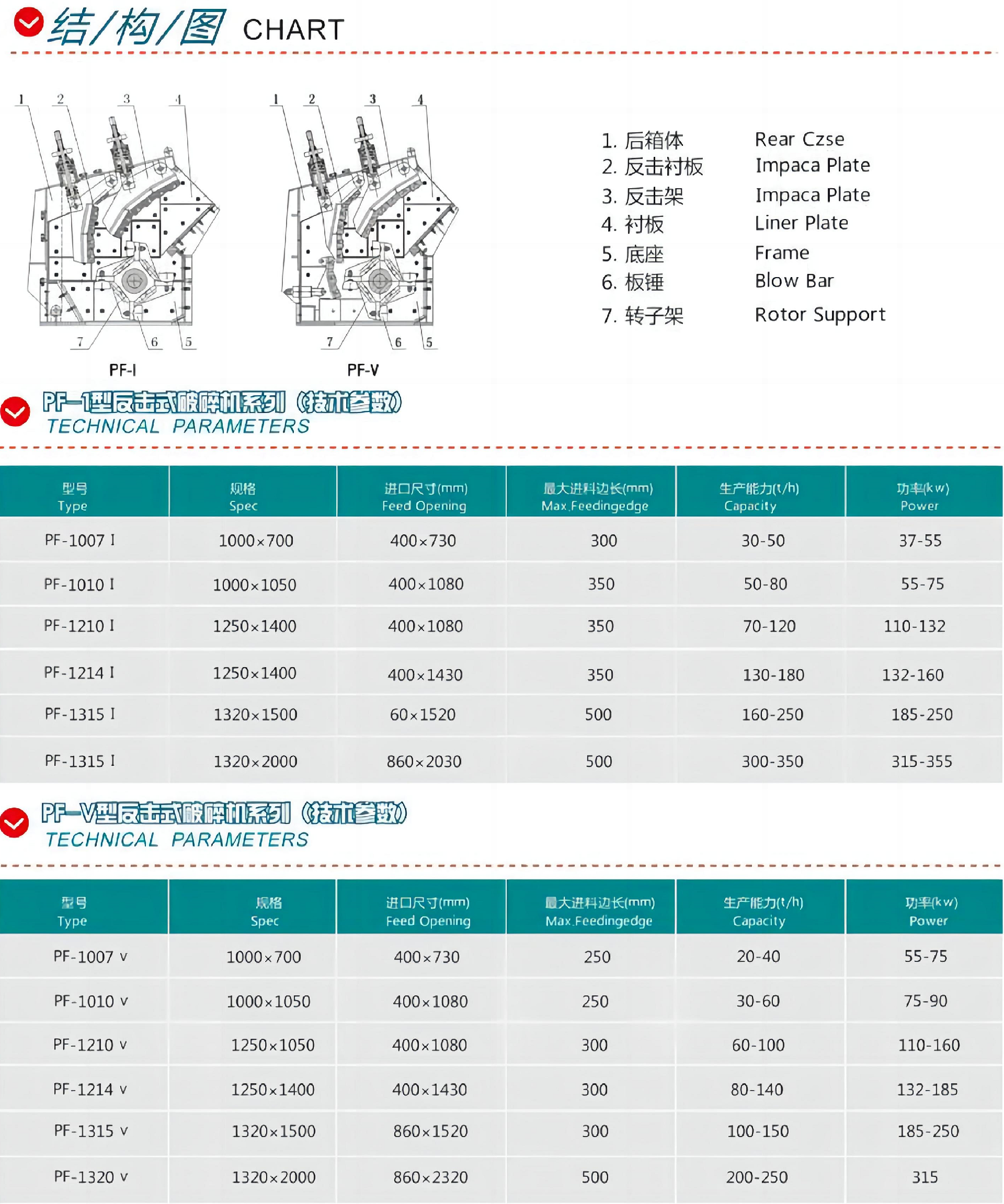反擊式破碎機(jī)2.jpg